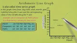 Arithmetic line graph or Time series graph