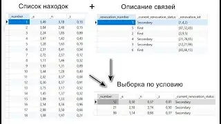 База данных ремонтажа каменных артефактов. Database of Refitting ancient stone tools.
