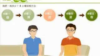 3.3土壤採樣方法