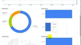 Google URL shortener simply your link by goo.gl