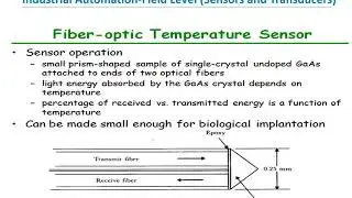 Introduction to Industrial Instruments Sensor and Transducers