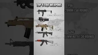 Top 5 CQB Weapons |  MP7, P90, G36C, M4 CQB, and AKS-74U