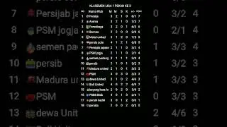 klasemen liga 1 terbaru pekan ke 3 2025/2026 persebaya vs bali