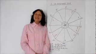 Leo December 2013 Horoscope Forecast