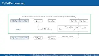 CaPriDe Learning: Confidential and Private Decentralized Learning [CVPR-2023]