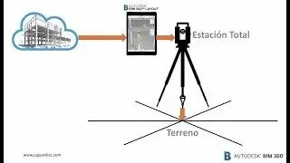 Para qu&eacute; sirve BIM 360 Layout