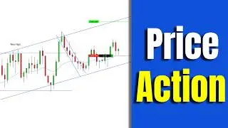 High Probability Setup Model - Price Action Rules