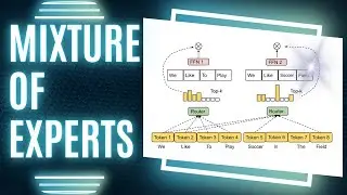 How Mixture of Experts Models Work in AI: Full Breakdown