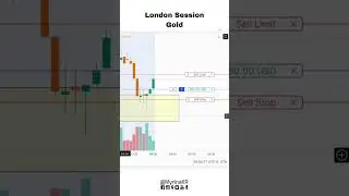 Trading Gold Futures During the London Session #daytradingforbeginner  #daytrade