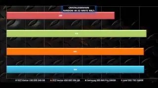 Intel SSD 730 vs OCZ Vector 150 vs OCZ Vector 450 vs Samsung SSD 840 Pro - [SSD performance review]