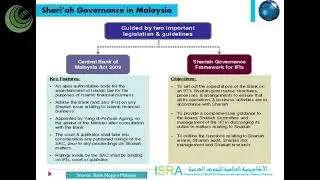The Malaysian Approach to Shari'ah Governance | Dr Marjan Muhammad, Researcher, ISRA
