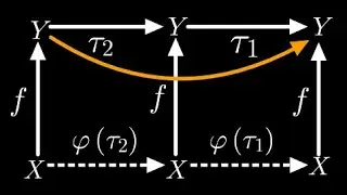 [Deprecated] Group Theory Lecture 3.1 Group Isomorphism