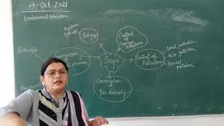 Scope of Environment Education