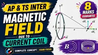 Magnetic Field on Axis of Current Loop | Inter Physics 4 Marks Guaranteed