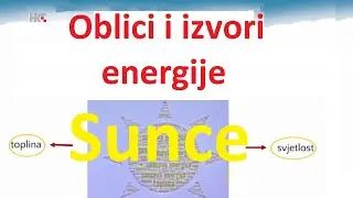 2. razred - Oblici i izvori energije