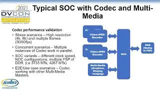 Media Performance Validation in Emulation and Post Silicon Using Portable Stimulus Standard