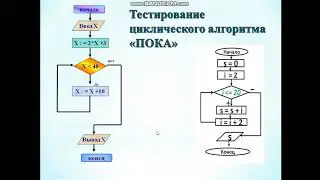 Циклический алгоритм с условием ПОКА