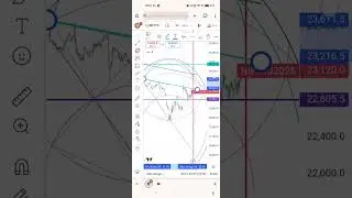 #sgx nifty chart for tomorrow #gift nifty chart analysis technical for wealth creation