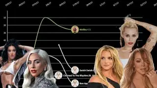 Underperformed Album Era By Pop Girls - Billboard Hot 100 Chart History (2002-2024)