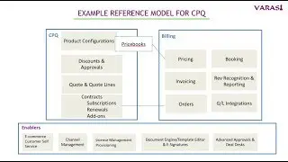 CPQ  5 - A Reference Model
