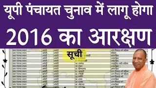 Up panchayat election 2026 का आरक्षण | up panchayat chunav 2026 kab hoga