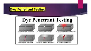 Liquid Penetrant Test