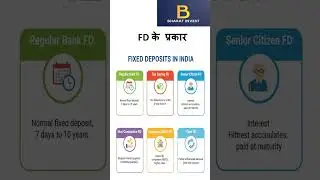 Fixed Deposit Guide 2025 | FD क्या है, Types, Interest Rates & Tips | पूरी हिंदी गाइड