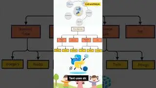 #python #datatype #coding#programming #shorts #trending #animation #educational
