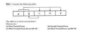 ISRO 2014 QUESTIONS AND ANSWERS WITH EXPLANATIONS 43 to 80 || COMPUTER SCIENCE(CS)