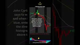 The Magic of Trading the John Carter TTM Squeeze With ICT Concepts