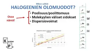 Halogeenien olomuodot selittyvät molekyylien välisillä sidoksilla