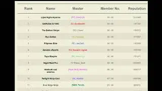 SHINOBI WARFARE - CLAN WAR RESULT SEASON 54