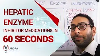 Hepatic Enzyme Inhibitor Medications in 60 seconds