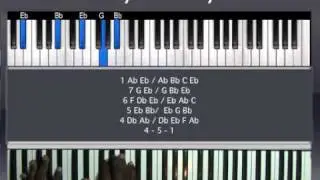 How to play I Give Myself Away Ab Piano Tutorial