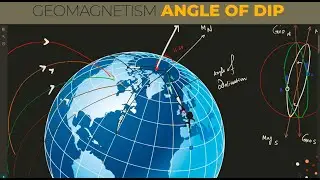 3  angle of Dip | magnetism in matter