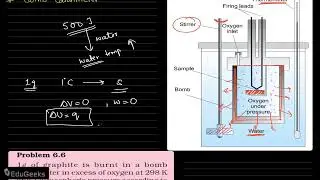 Bomb Calorimeter | Thermodynamics | Class 11 Chemistry | NEET 2022 | 2023