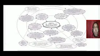 Management MSBTE Diploma (Syllabus Overview)