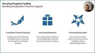 The Emergency Phone Program: Bridging gaps with technology for proactive community safety