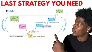 How Market Makers Trap 90% of Traders (Full MMXM Breakdown)
