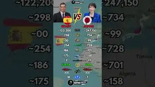 Spain vs Japan Military Power 2026