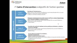 Présentation des aides et subventions ADEPS pour les clubs sportifs