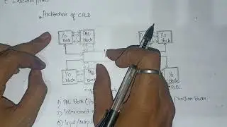 CPLD in VLSI Ch. 6