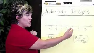 Understanding Integers