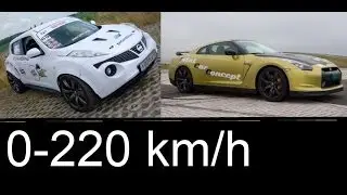 Nissan GTR Switzer vs Nissan Juke R