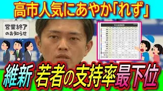 【衝撃】高市内閣は高支持率だが自民党支持はさぼど多くない!?維新は驚愕の若者指示1％で終了か【解散総選挙/統一教会/パフォーマンス/過半数割れ】