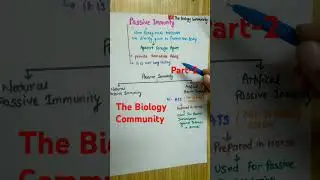 Active and Passive Immunity Part-2#class12#neet2025 #humanhealthanddisease#neet#cbse#shorts#biology