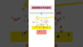 ORDERING OF INTEGERS | UNDERSTANDING INTEGERS | CLASS 6 MATHS #integers #integer #math #mathstricks
