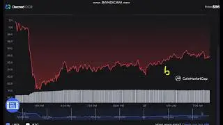 Decred   DCR  -   Decred to USD Chart