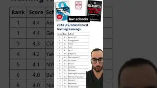 2024 Law Schools with the Best Clinical Training Programs