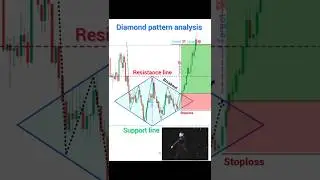 Diamond pattern analysis 💯🔥 perfect entry in trading price action #shorts #forex #crypto #nifty